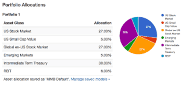  Portfolio Visualizer